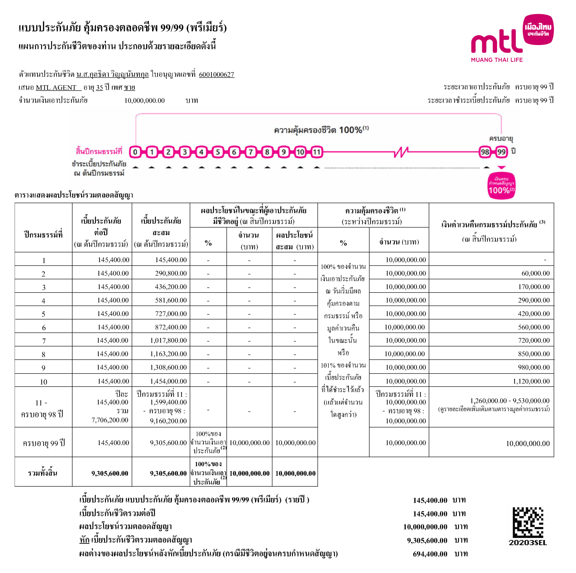 ตัวอย่างใบเสนอ 99/99 (Premier)