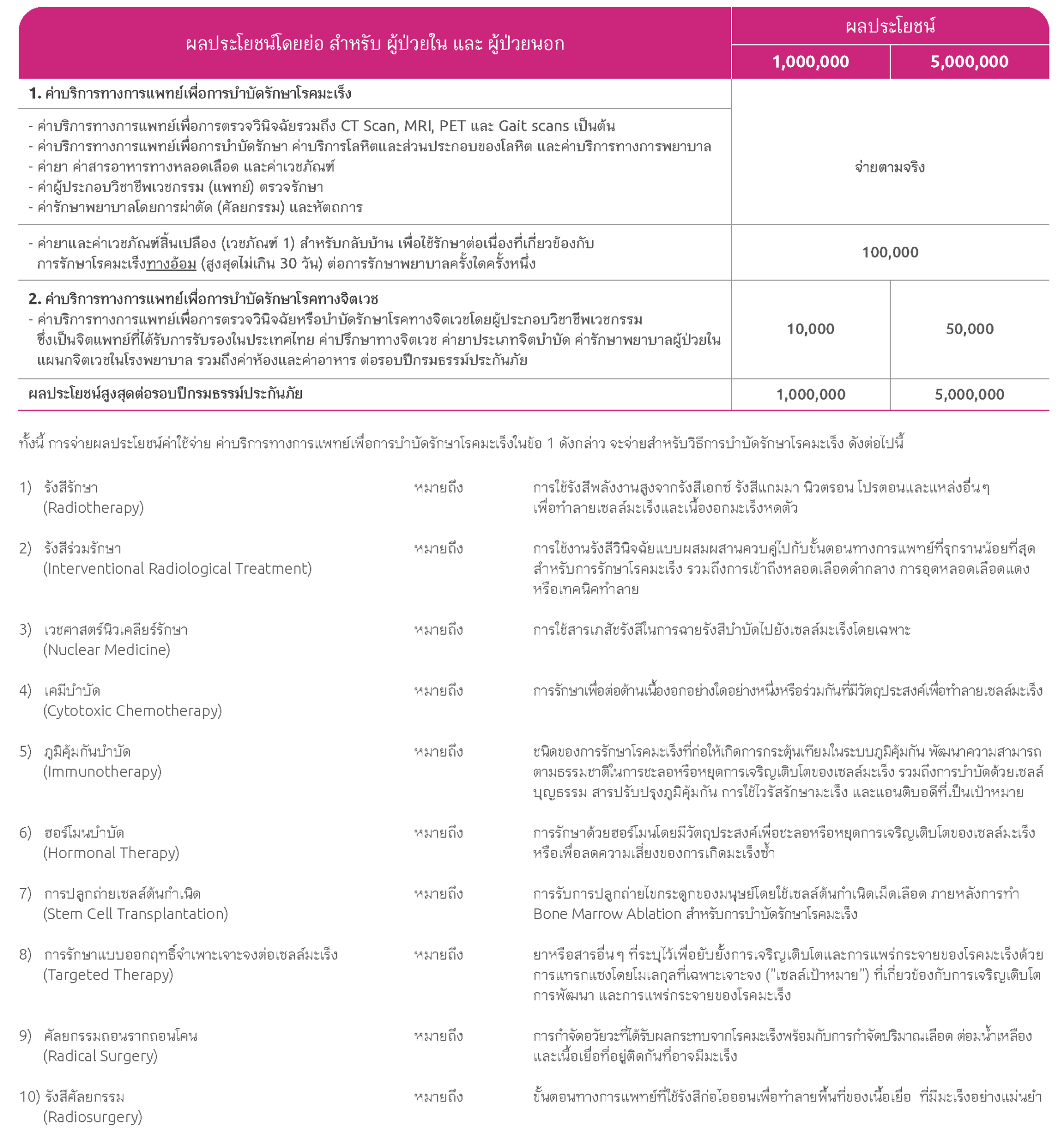 ความคุ้มครองโรคมะเร็ง - Care Plus