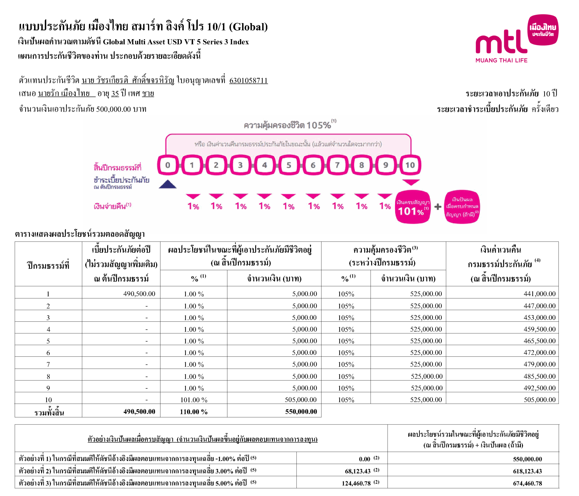 ตัวอย่างใบเสนอ Smart Link Pro 101