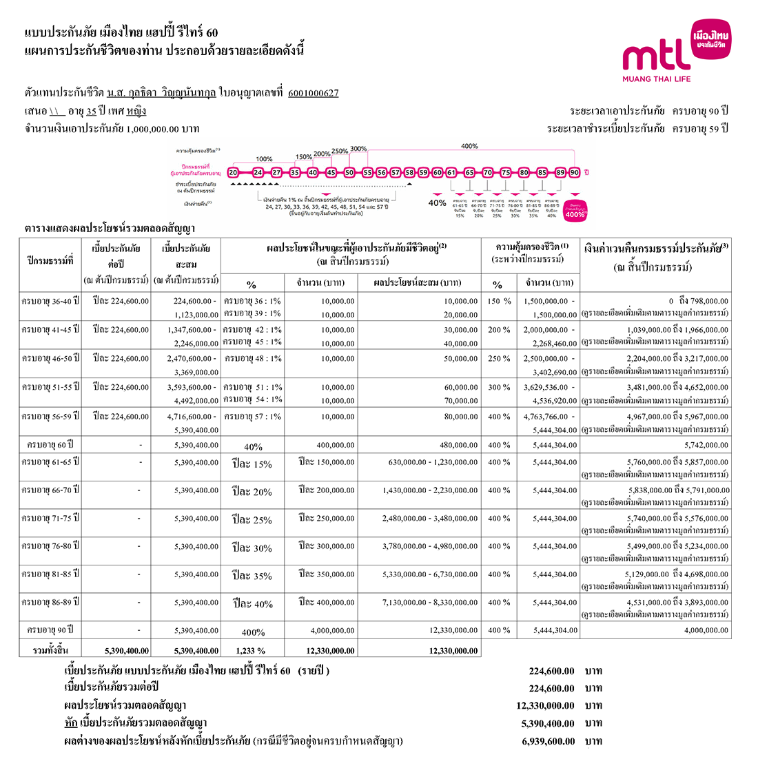ใบเสนอ Happy Retire 60