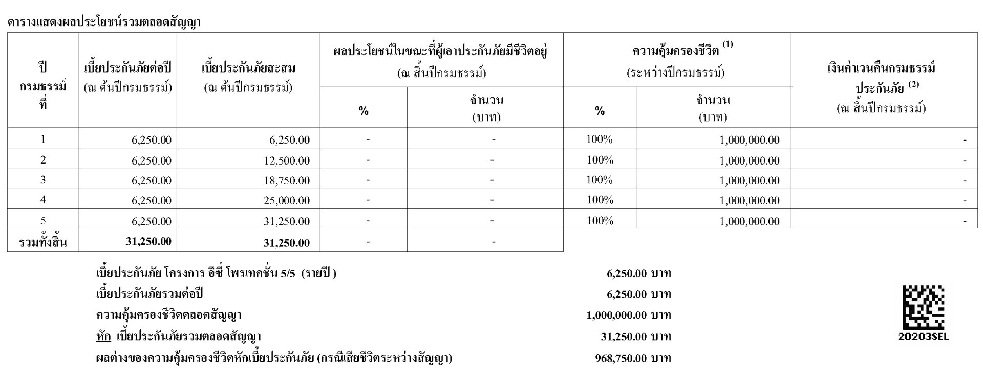 ตัวอย่างใบเสนอขาย