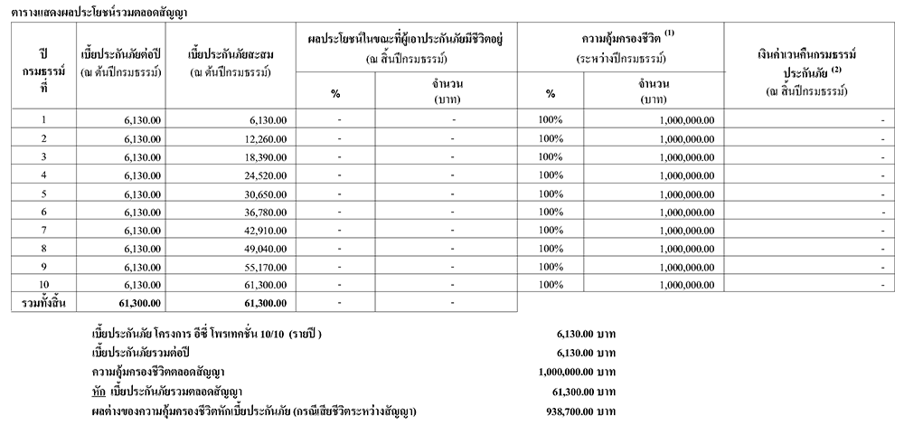 ตัวอย่างใบเสนอขาย 10/10