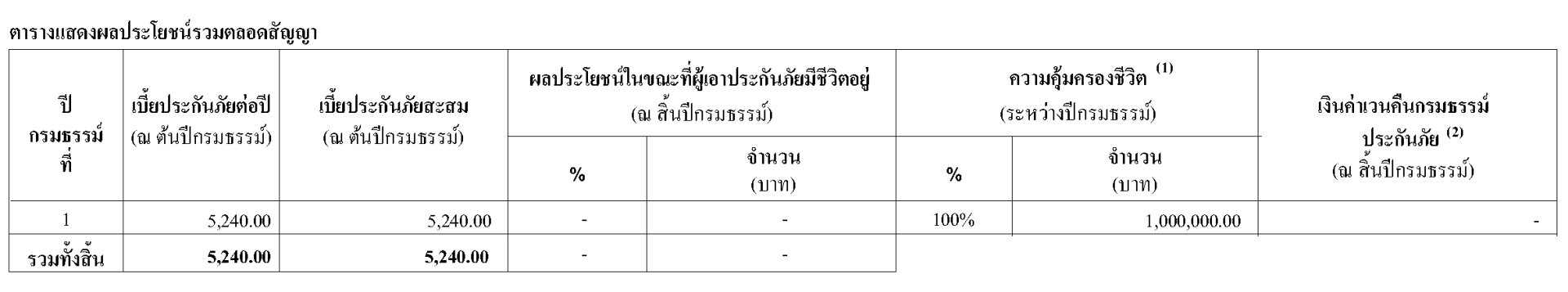 ตัวอย่างใบเสนอขาย