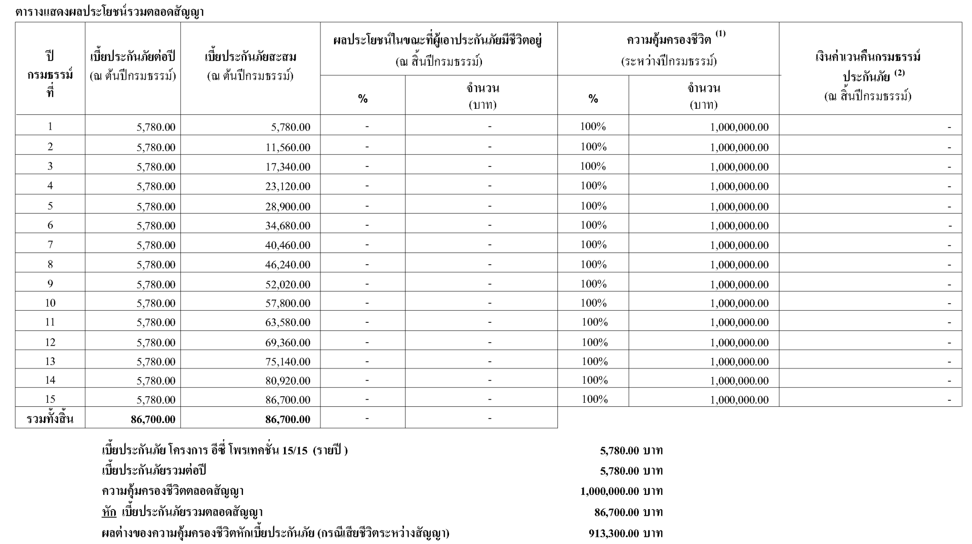 ตัวอย่างใบเสนอขาย 15/15