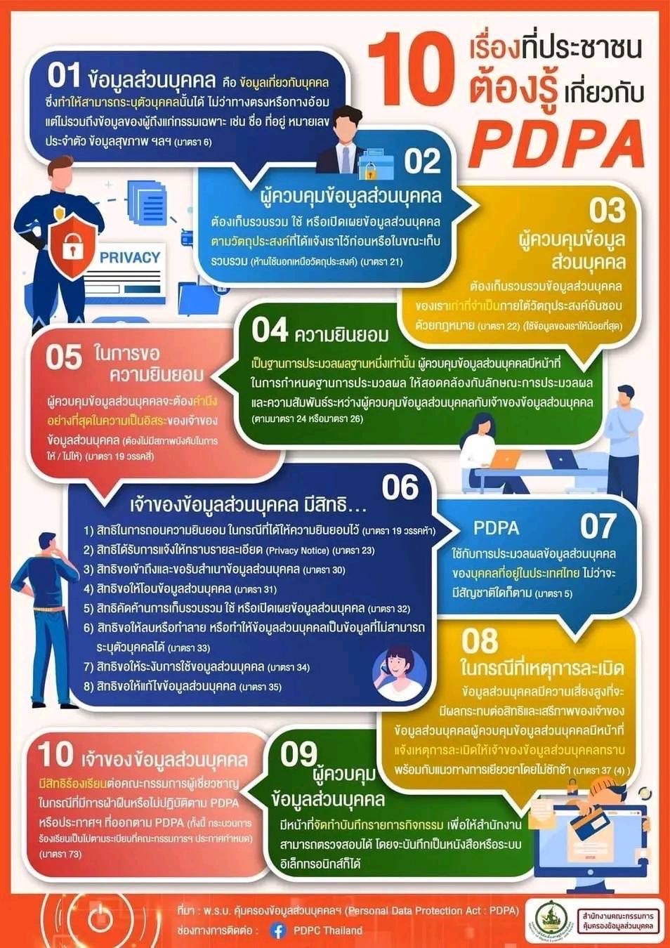 10 เรื่องที่ประชาชนต้องรู้เกี่ยวกับ PDPA