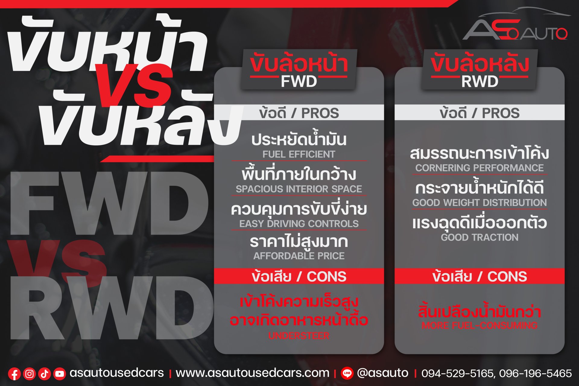 ขับล้อหน้า VS ขับล้อหลัง ขับล้อหน้า VS ขับล้อหลัง