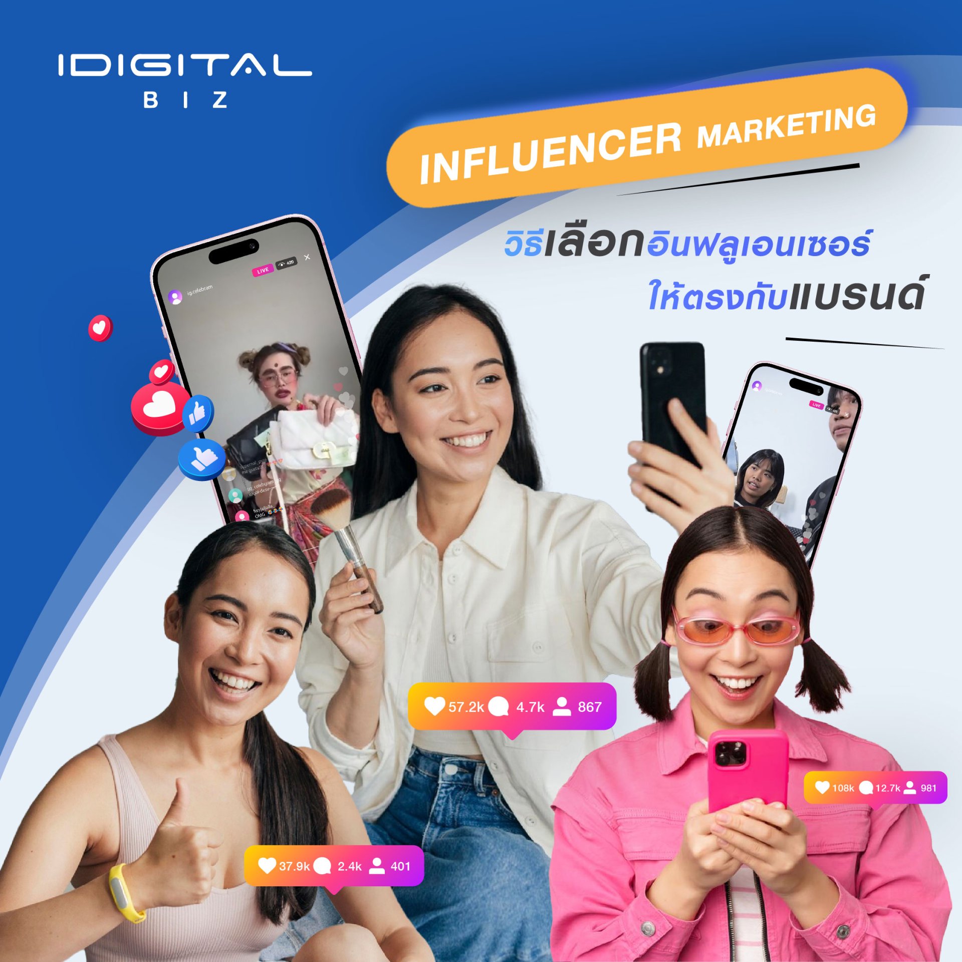 วิธีเลือกอินฟลูเอนเซอร์ให้ตรงกับแบรนด์ วิธีเลือกอินฟลูเอนเซอร์ให้ตรงกับแบรนด์