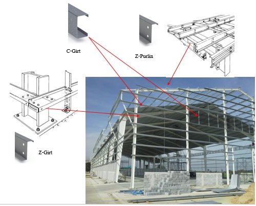 ข้อมูลสำหรับการออกแบบ ข้อมูลสำหรับการออกแบบ