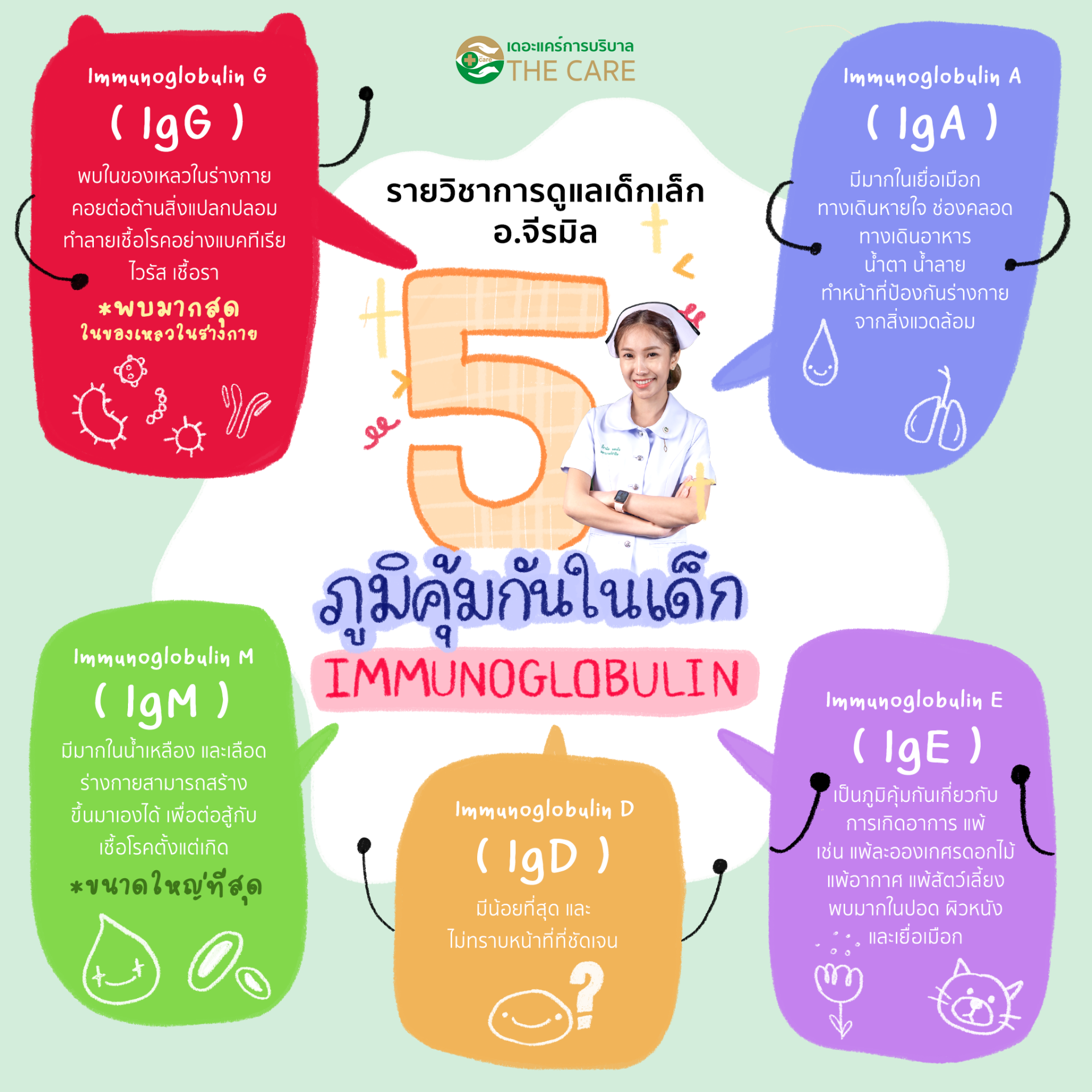 5 ภูมิคุ้มกันในเด็ก ( IMMUNOGLOBULIN )