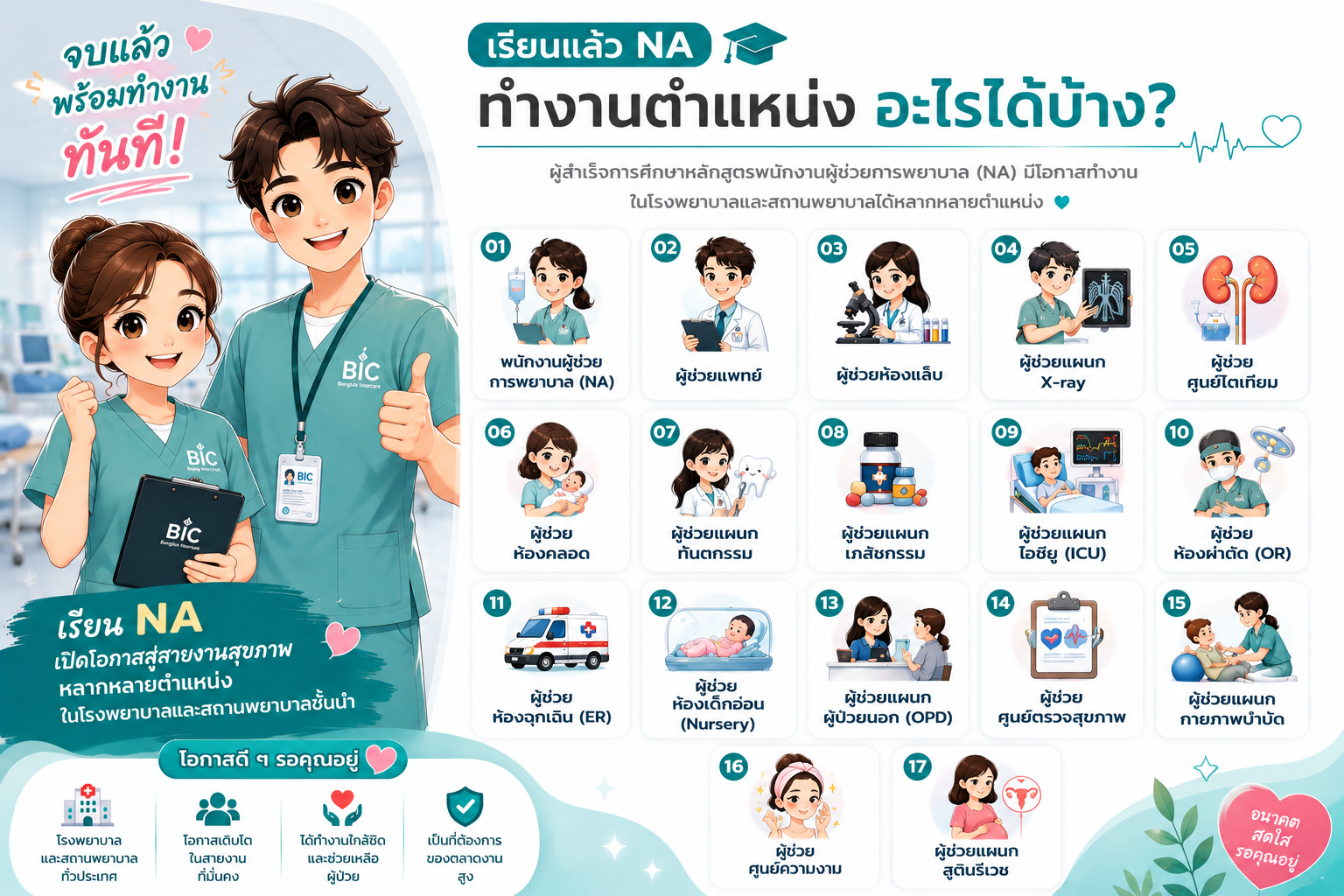 เรียนNAเรียนง่ายได้งานไว