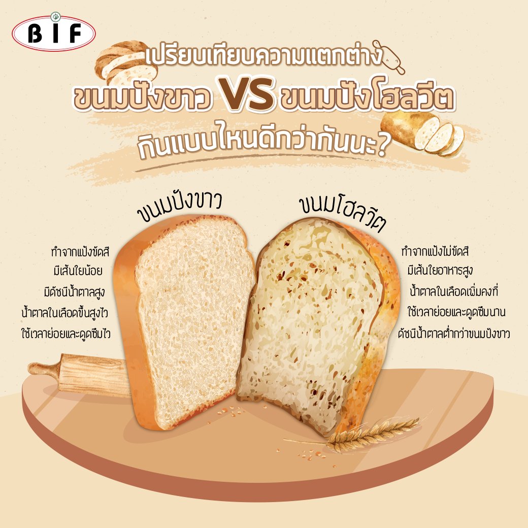 เปรียบเทียบความแตกต่าง ระหว่าง ขนมปังขาว VS ขนมโฮลวีต