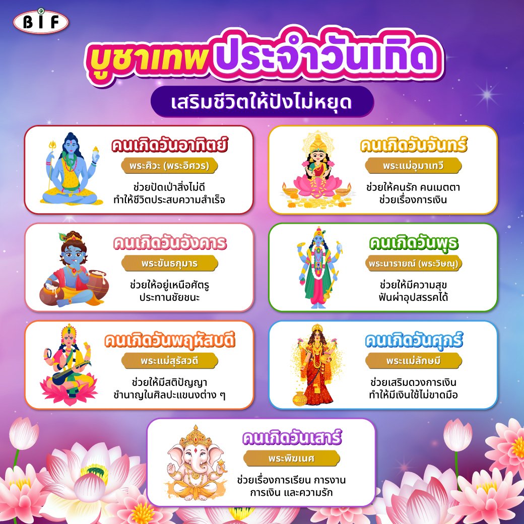 บูชาเทพประจำวันเกิด เสริมชีวิตให้ปังไม่หยุด บูชาเทพประจำวันเกิด เสริมชีวิตให้ปังไม่หยุด