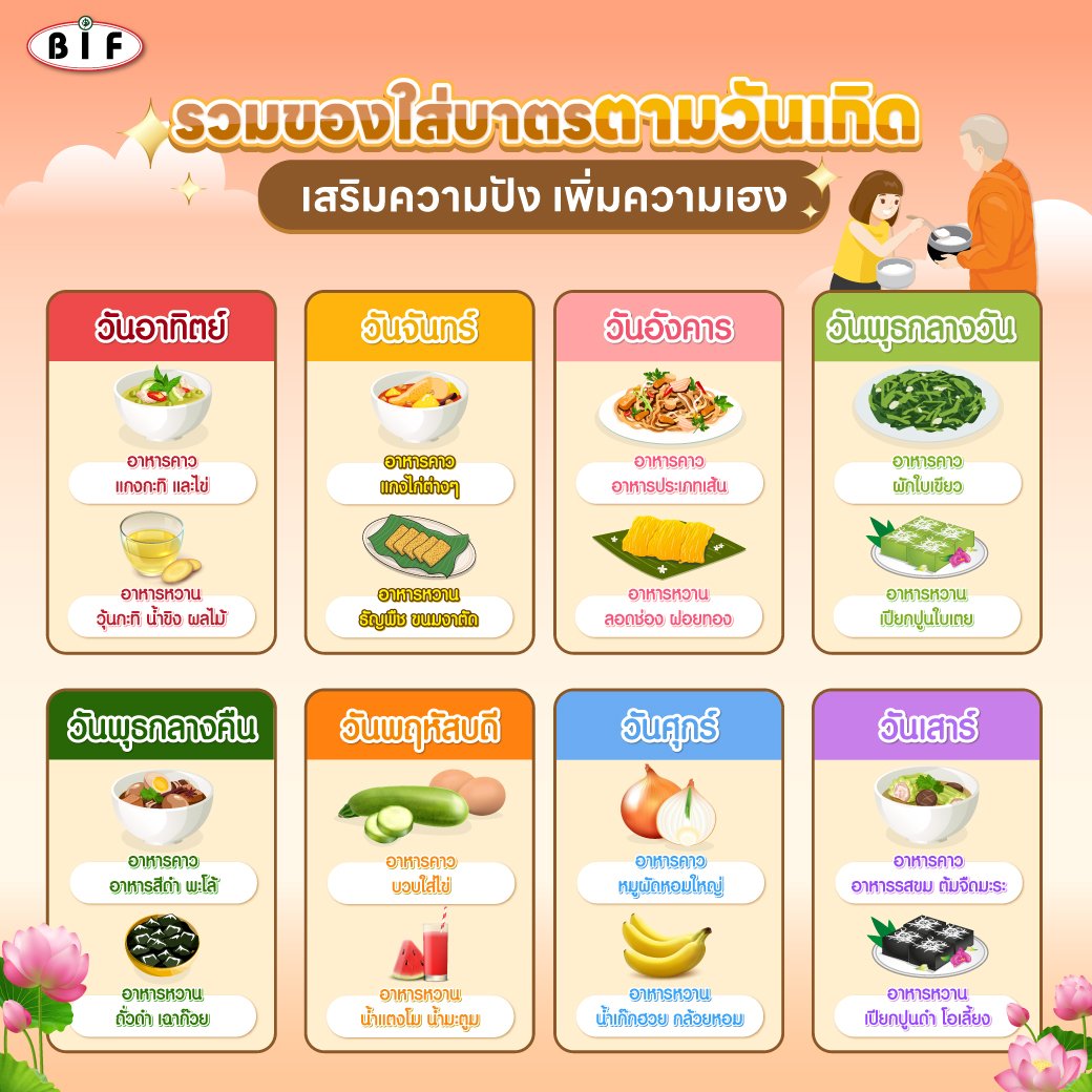 รวมของใส่บาตรตามวันเกิด