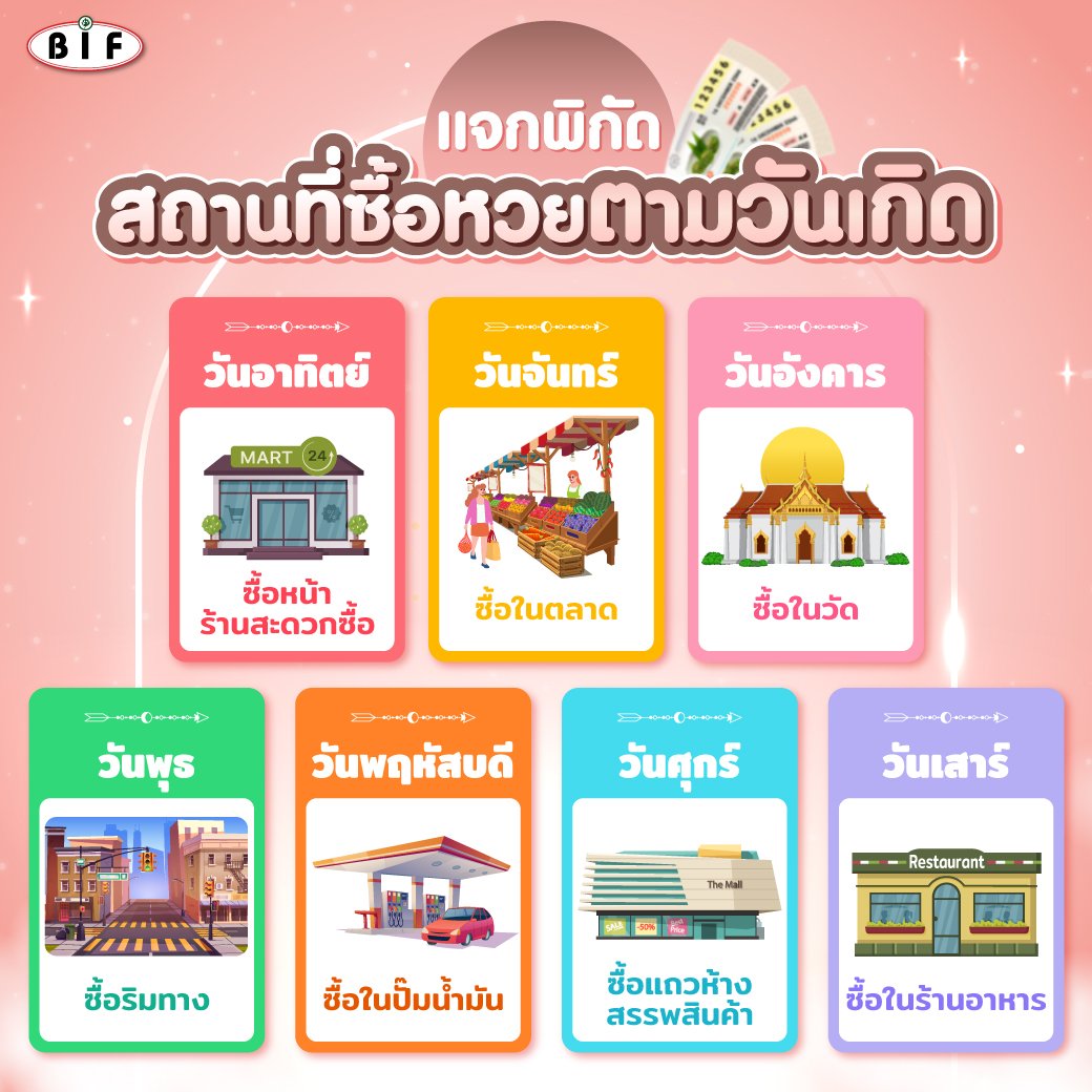 แจกพิกัดสถานที่ซื้อหวยตามวันเกิด แจกพิกัดสถานที่ซื้อหวยตามวันเกิด