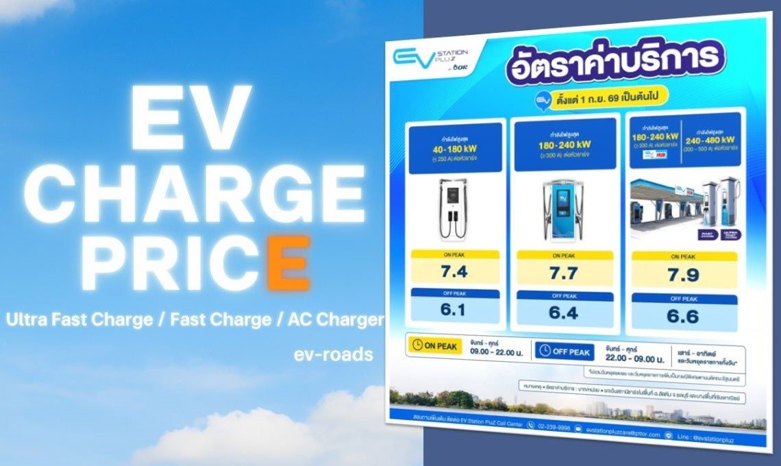 อัพเดตค่าชาร์จ 2026 : EV Station PluZ ปรับลดค่าชาร์จ! 