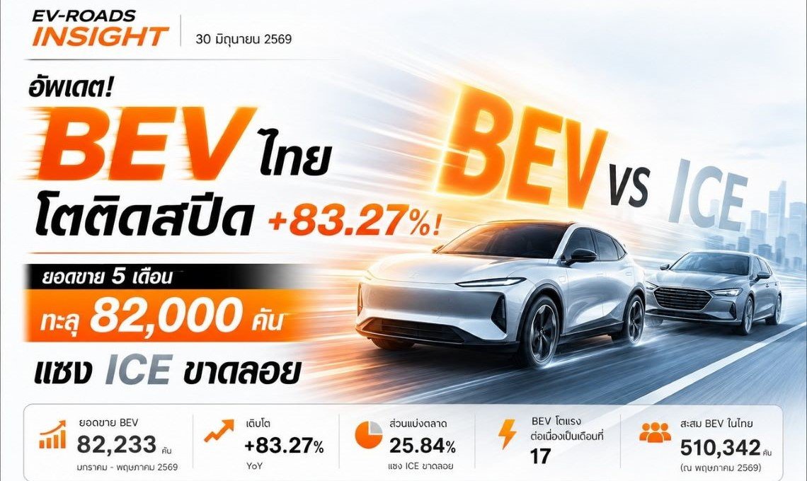 BEV ไทยโตติดสปีด +83.27%! ยอดขาย 5 เดือนทะลุ 82,000 คัน แซง ICE ขาดลอย
