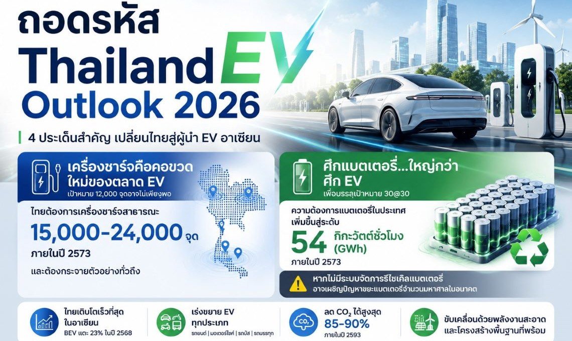 ถอดรหัส 