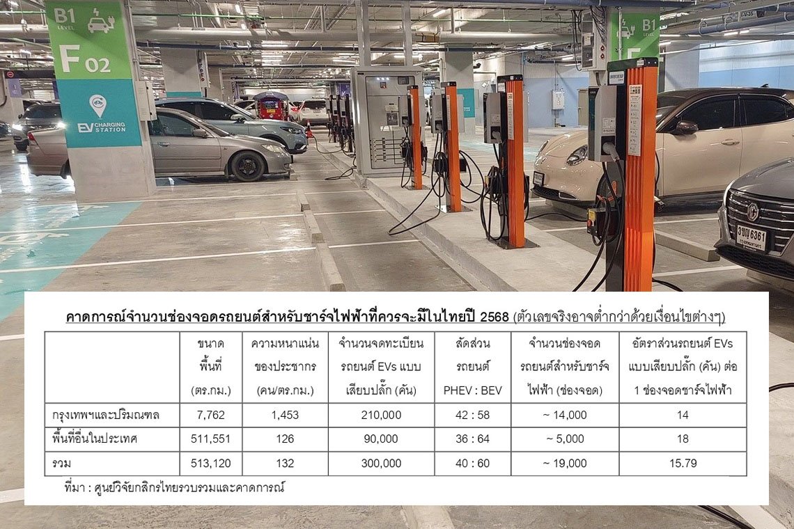 ตลาดรถ EV โตก้าวกระโดด คาดยอดปี 68 พุ่ง 3 แสนคัน 