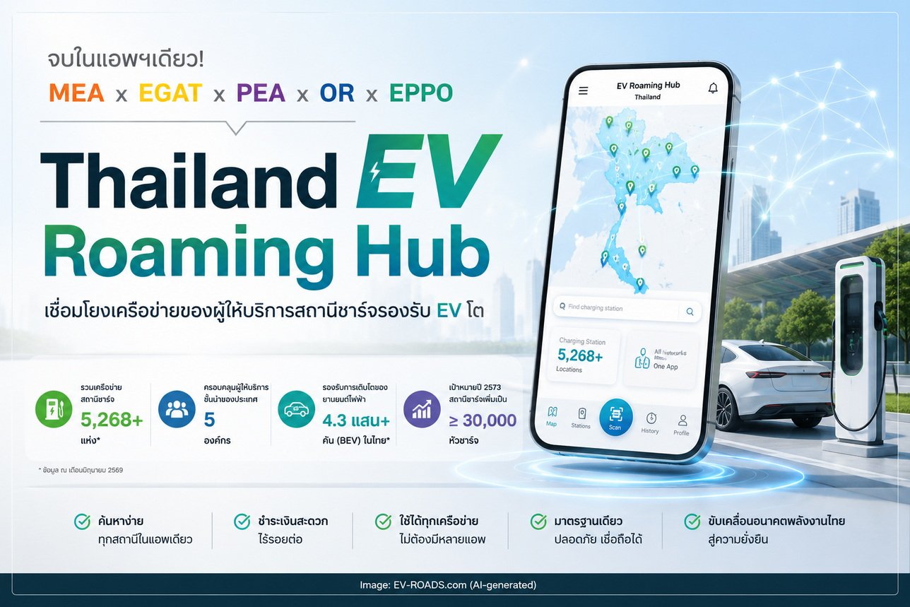 Thailand EV Roaming Hub 