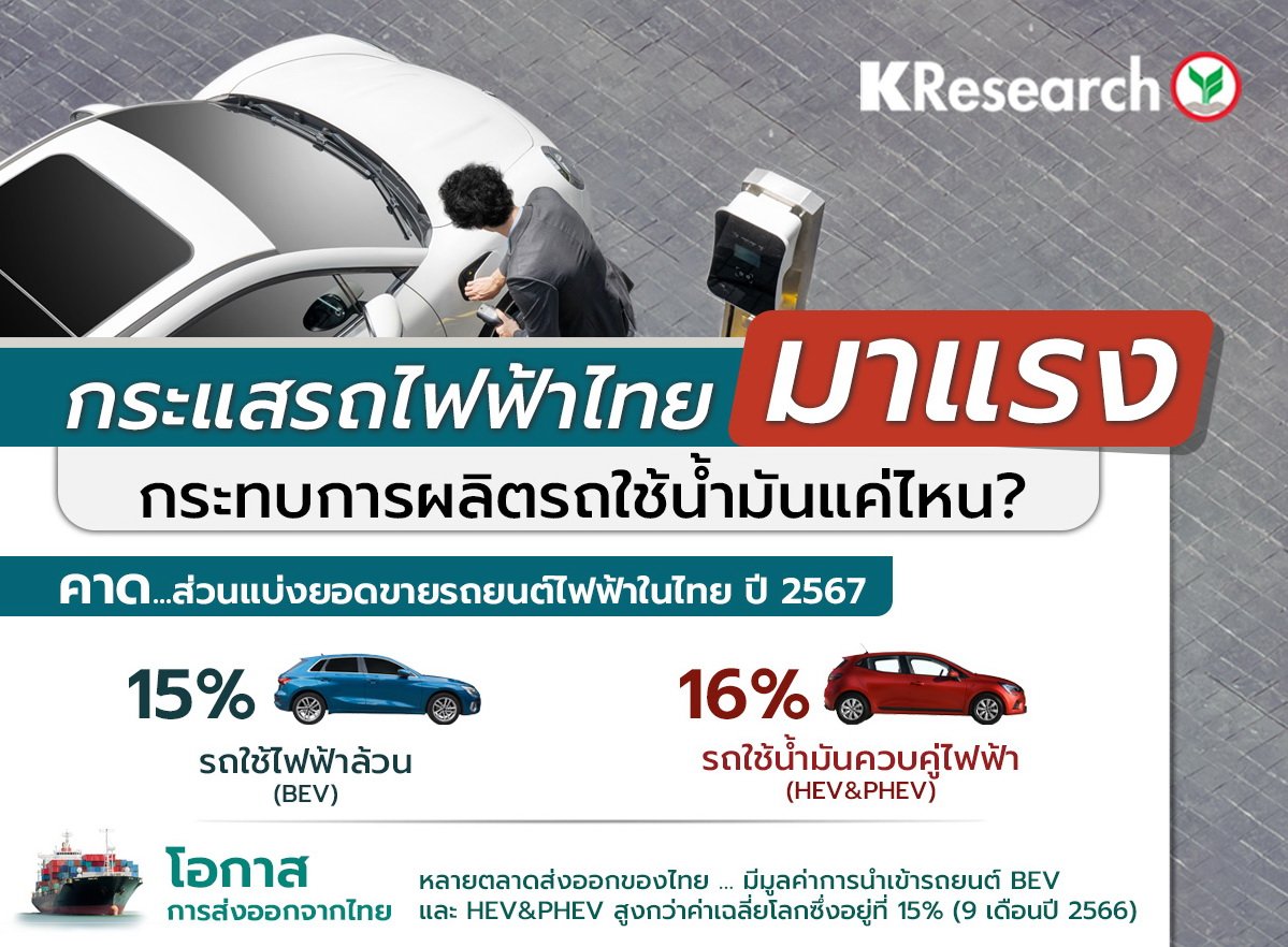 กสิกรไทยคาดยอดขายรถ BEV ปี 2567 กินส่วนแบ่งตลาดรถยนต์รวม 15% กสิกรไทยคาดยอดขายรถ BEV ปี 2567 กินส่วนแบ่งตลาดรถยนต์รวม 15%