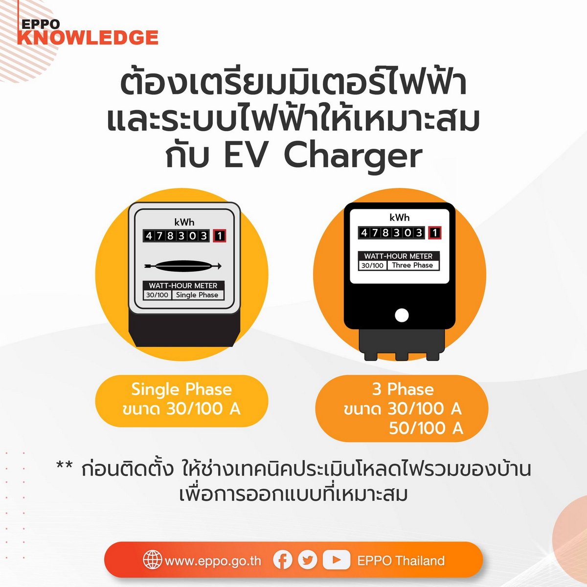 เตรียมมิเตอร์ไฟฟ้าและระบบไฟฟ้าให้เหมาะสมกับ EV ฉ้ฟพเำพ เตรียมมิเตอร์ไฟฟ้าและระบบไฟฟ้าให้เหมาะสมกับ EV ฉ้ฟพเำพ