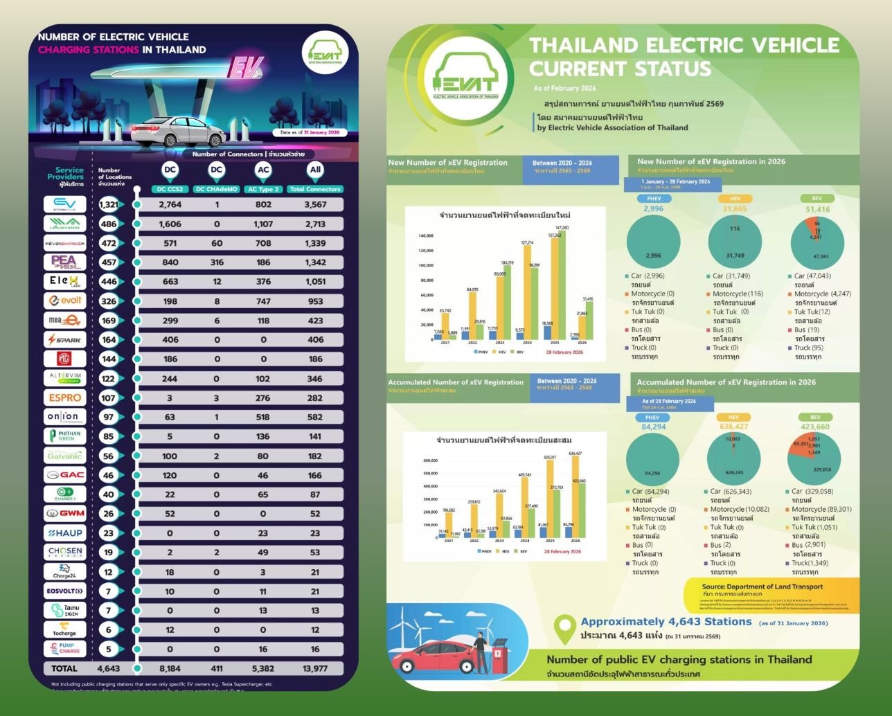 ดรามาแย่งคิวชาร์จช่วงเทศกาล