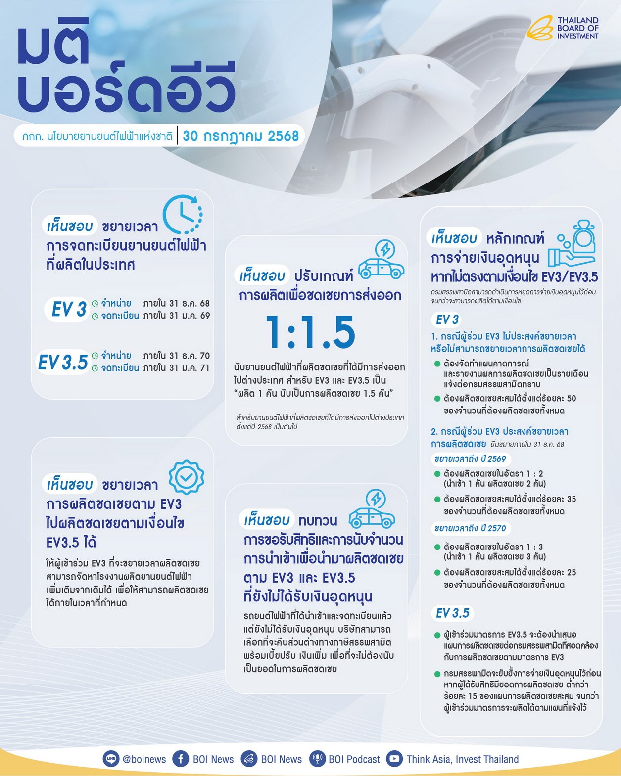 บอร์ดอีวี ปรับเกณฑ์ EV3 - EV3.5 