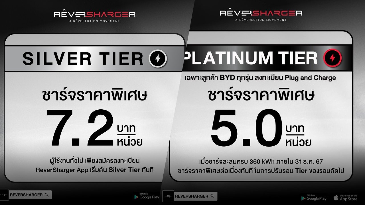 RÊVERSHARGER เปิดตัว Tier system 