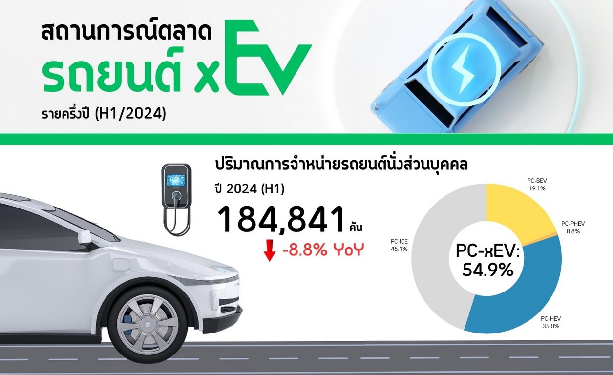 ตลาดรถยนต์นั่งส่วนบุคคลครึ่งปีแรก 