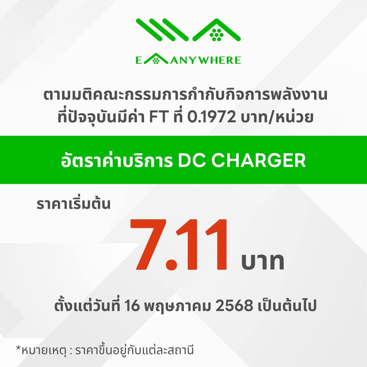 EA Anywhere ประกาศราคา DC Charger ใหม่ 