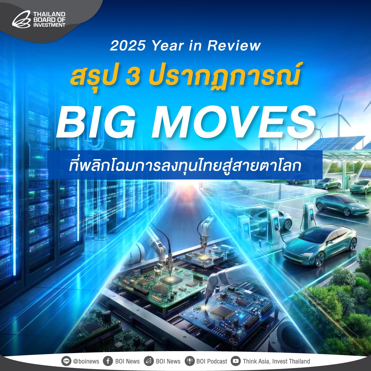นโยบาย EV ไทย ‘เวิร์คจริง’! ยอดเงินส่งเสริมการลงทุนพุ่ง 1.4 แสนล้าน 