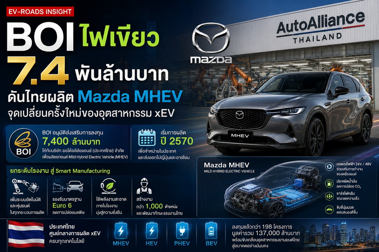 BOI ไฟเขียวมาสด้าลงทุน 7,400 ล้านบาทผลิต MHEV 
