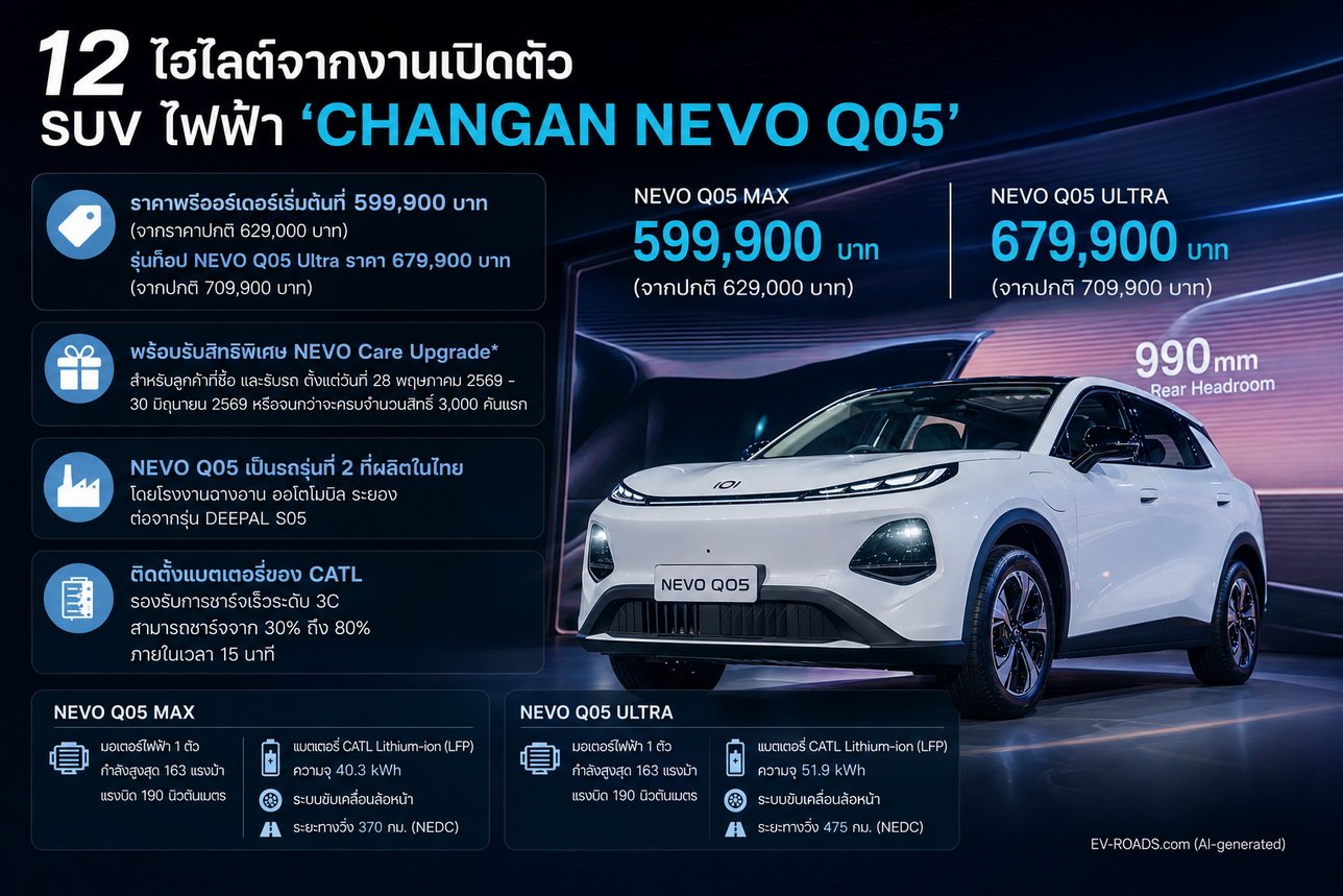 SUV ไฟฟ้า CHANGAN NEVO Q05