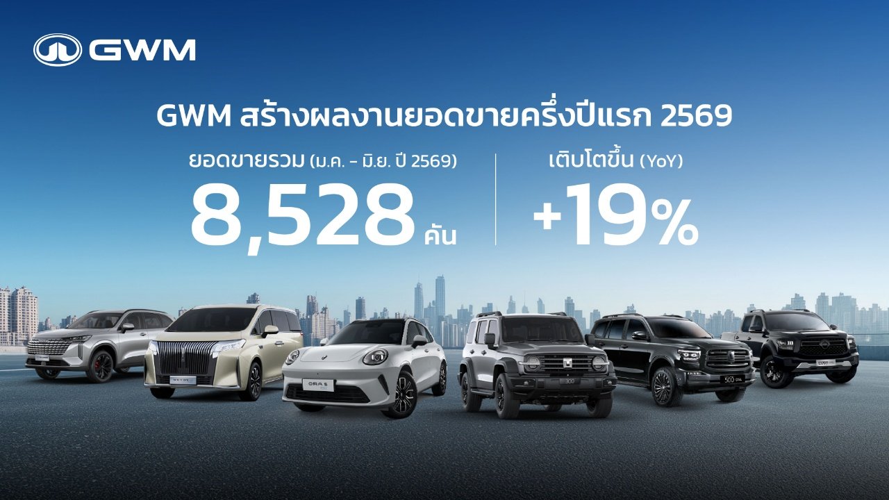 GWM เผยยอดขายครึ่งปีแรกโต 19% 