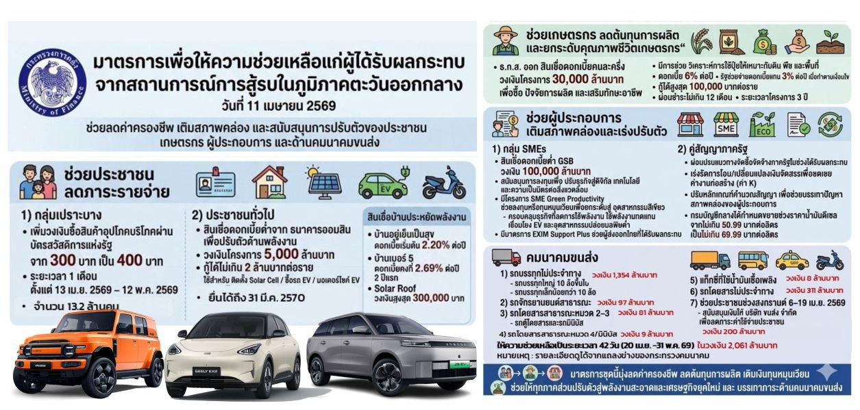 คลังให้ออมสินปล่อยสินเชื่อดอกเบี้ยต่ำซื้อ EV