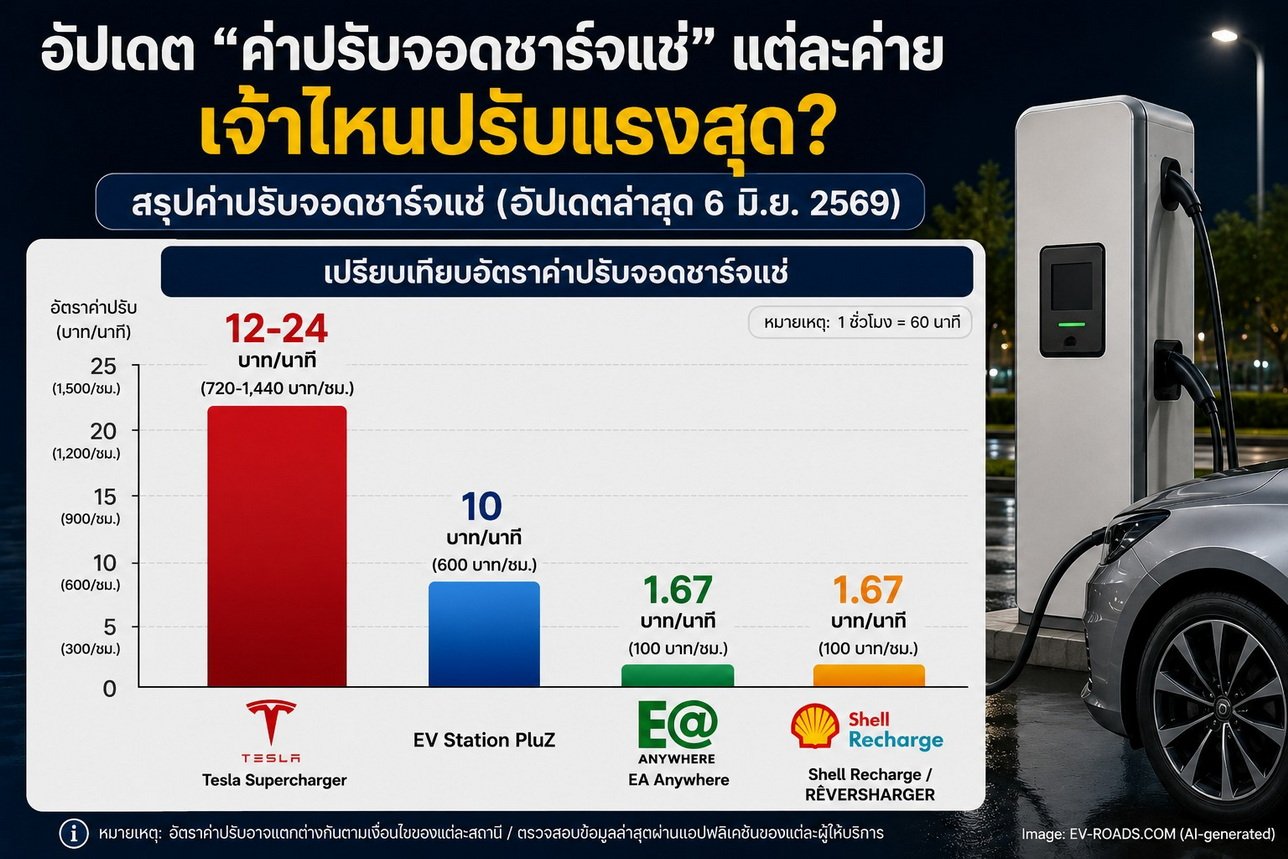 อัปเดตค่าปรับจอดชาร์จแช่ 2026