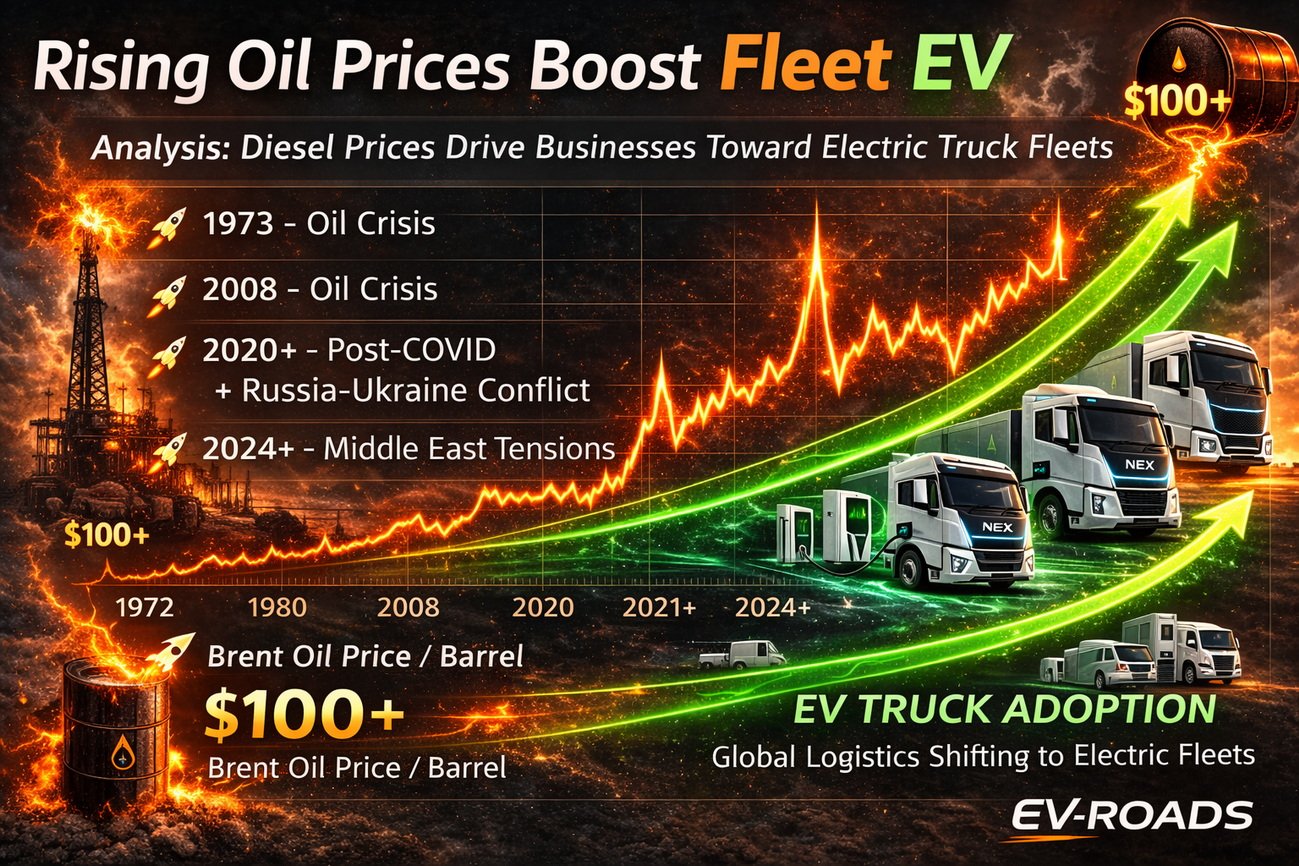 ฟลีตรถ EV ฮอต! หลังราคาน้ำมันผันผวน