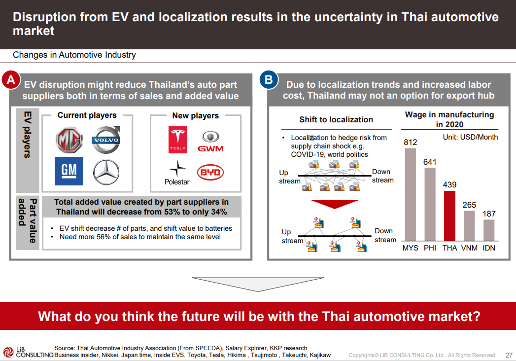Thai automotive market