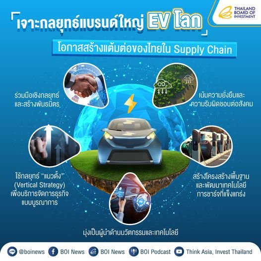 เจาะ 5 กลยุทธ์ระดับโลกของค่ายรถ EV