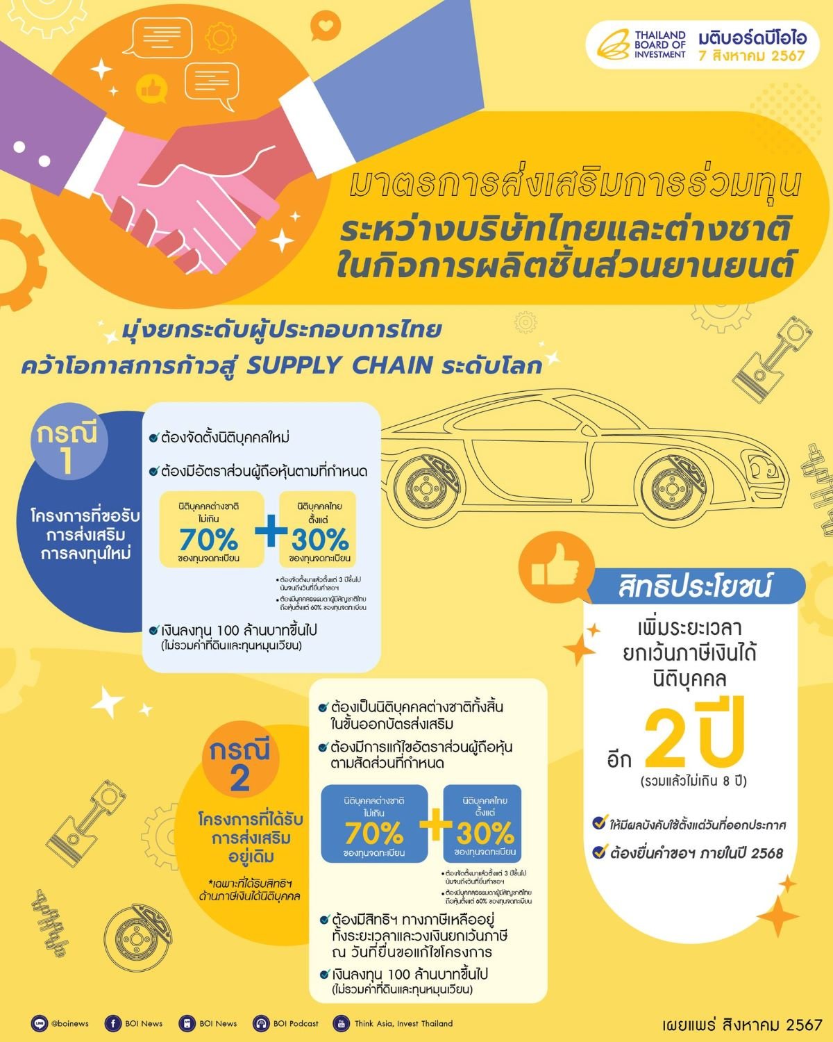 บอร์ดบีโอไอ ไฟเขียวส่งเสริมการร่วมทุนอุตสาหกรรมชิ้นส่วนยานยนต์ไฟฟ้าและสันดาป