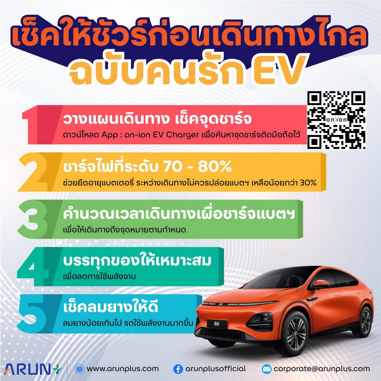 เคล็ด (ไม่) ลับเมื่อเดินทางไกลด้วย EV ช่วงปีใหม่ เคล็ด (ไม่) ลับเมื่อเดินทางไกลด้วย EV ช่วงปีใหม่