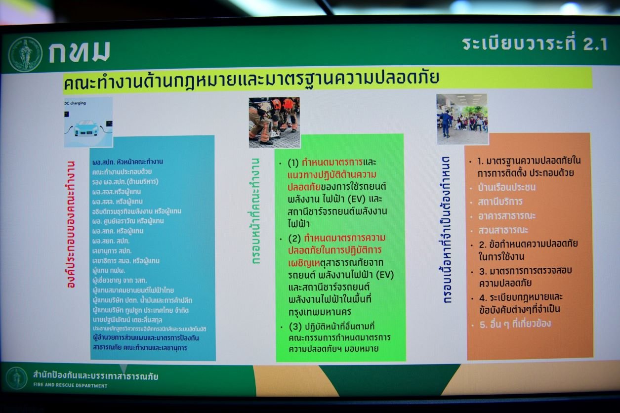 กทม.ตั้งคณะกรรมการดูแลรถ EV-สถานีชาร์จฯครอบคลุมทุกมิติความเสี่ยง กทม.ตั้งคณะกรรมการดูแลรถ EV-สถานีชาร์จฯครอบคลุมทุกมิติความเสี่ยง