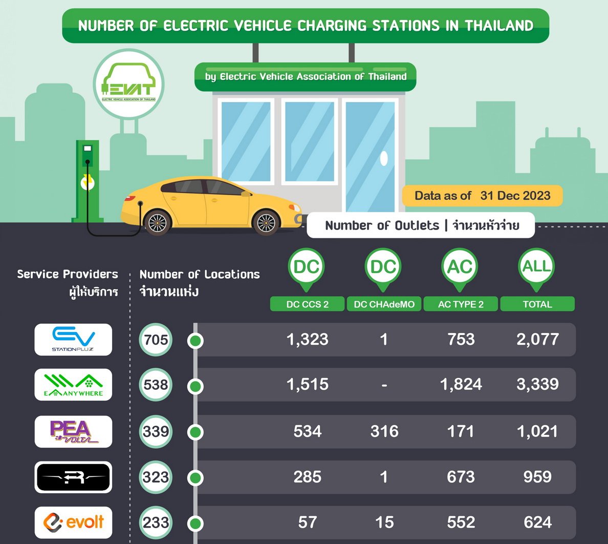 สถานีชาร์จ EV