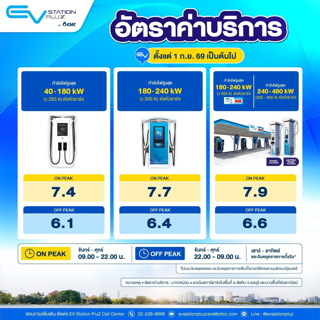 EV Station PluZ ประกาศอัตราค่าชาร์จใหม่ 