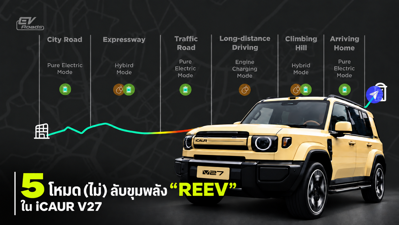 5 โหมด (ไม่) ลับของ “REEV” ใน iCAUR V27 