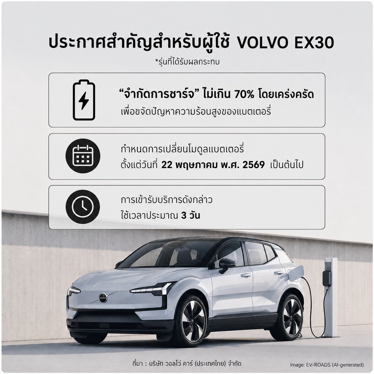 Volvo EX30 จำกัดการชาร์จไว้ไม่เกิน 70%