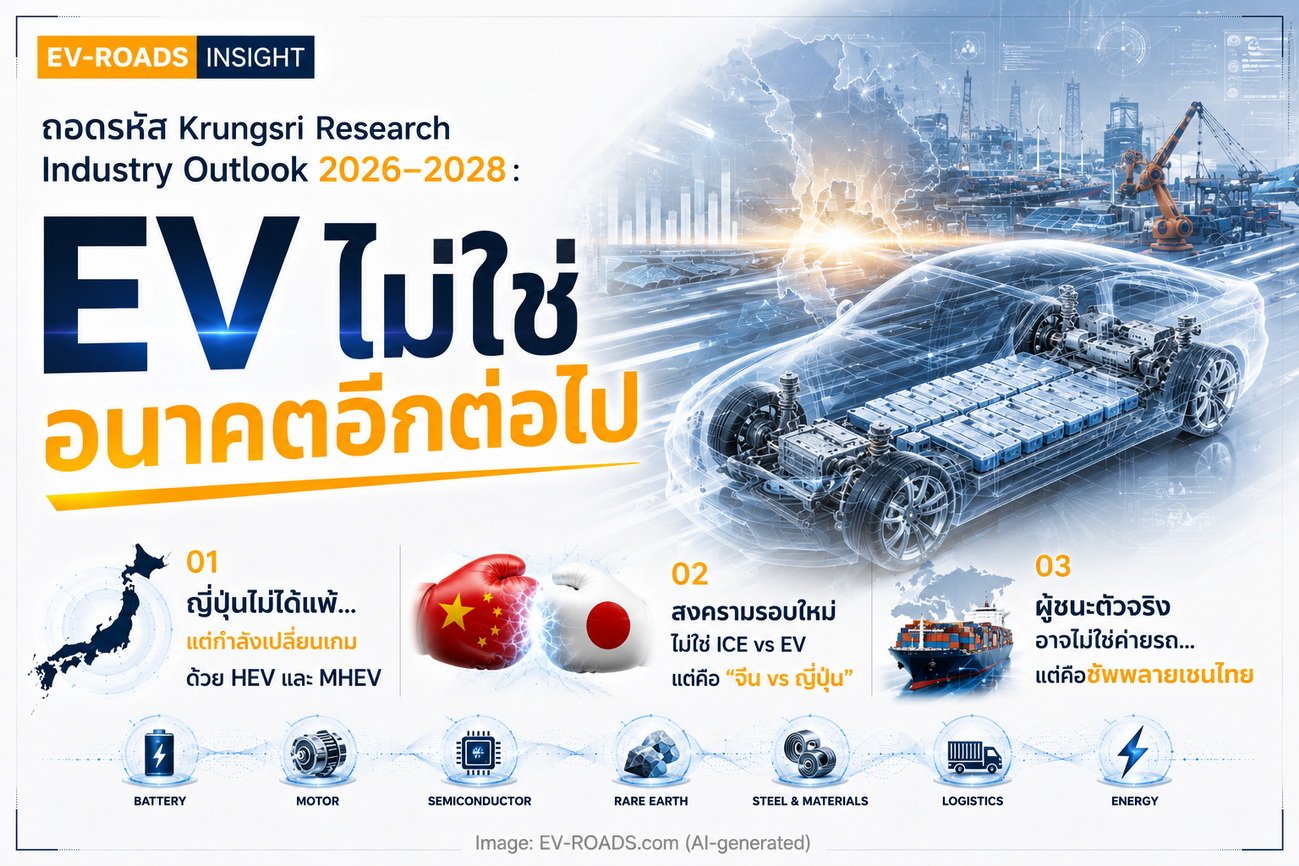 ถอดรหัส Krungsri Research “Industry Outlook 2026–2028”  