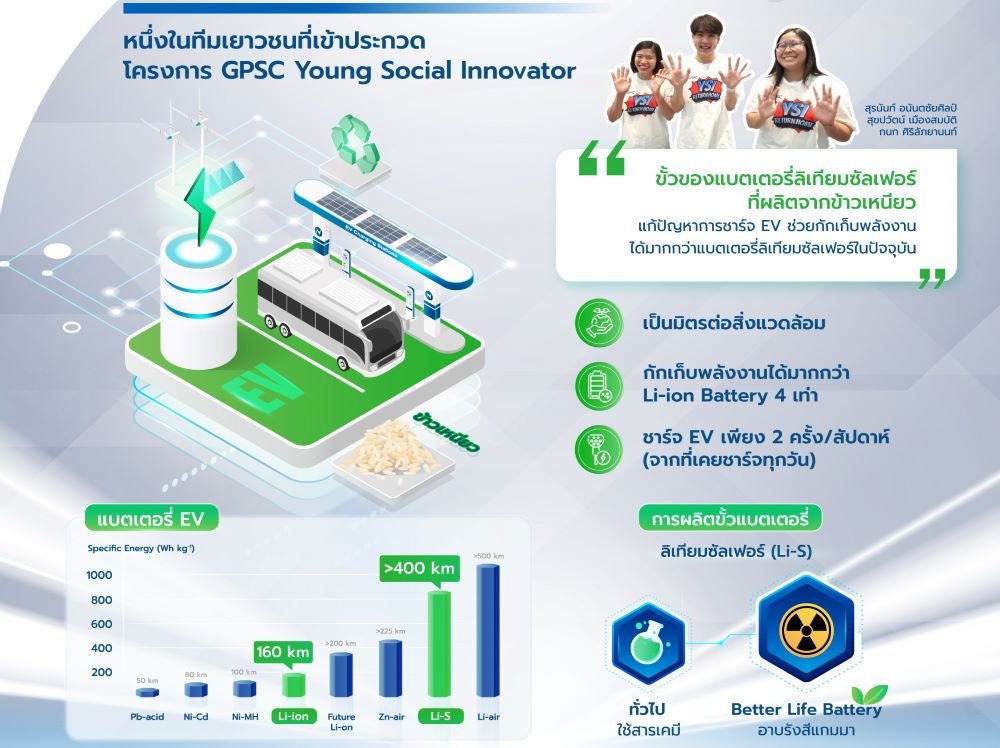 นวัตกรรมขั้วแบตเตอรี่ลิเทียมซัลเฟอร์จากข้าวเหนียว