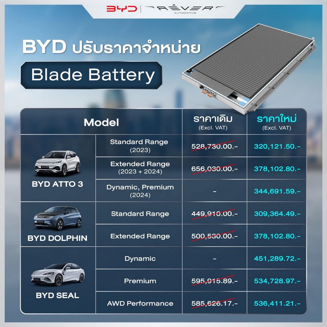 BYD ปรับราคา Blade Battery 