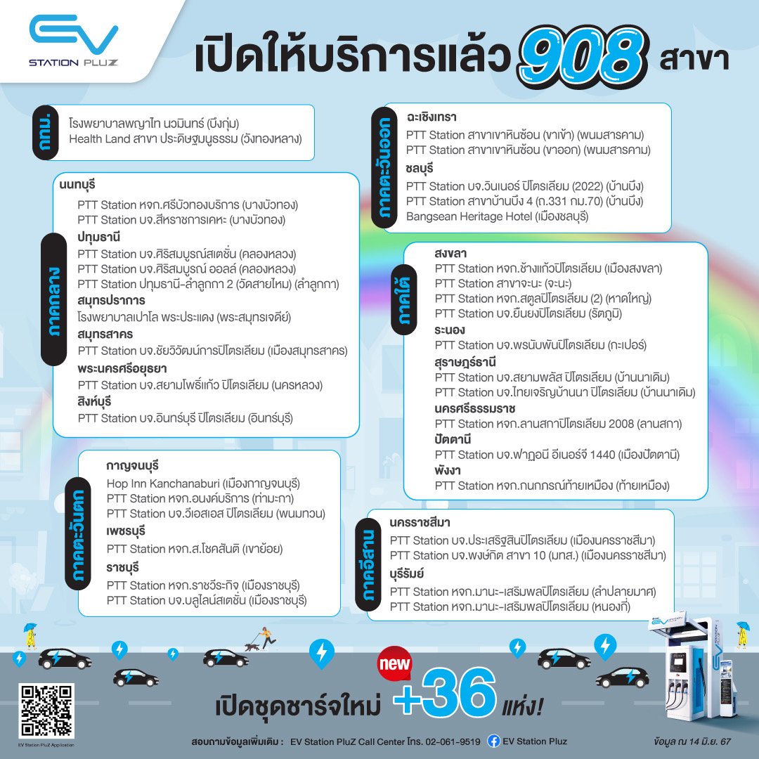 EV Station PluZ เปิดจุดชาร์จ 908 จุด 